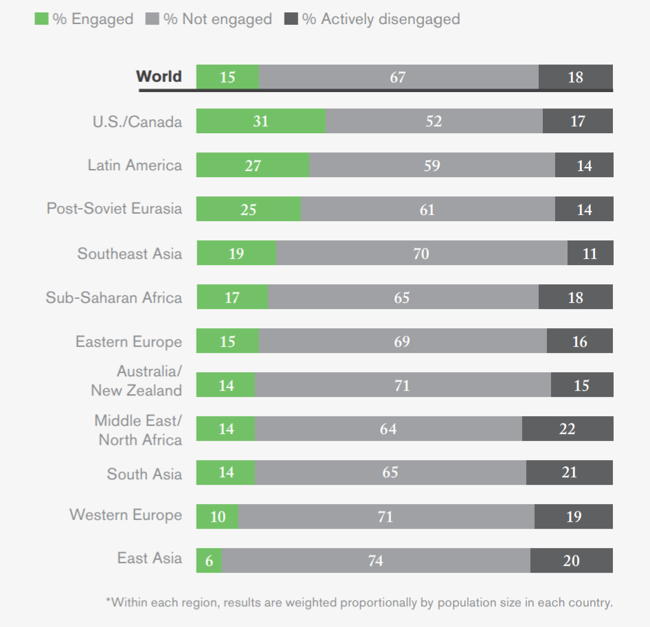 Gallup-Umfrage