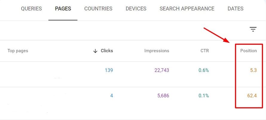 Webseiten-Seiten mit den besten Keyword-Rankings