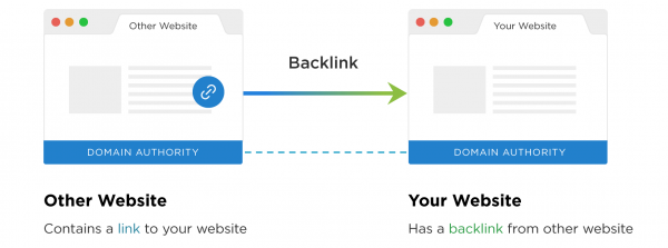 backlink nedir