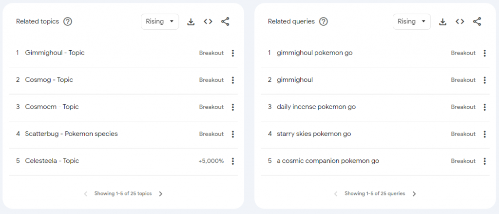 google trends topics